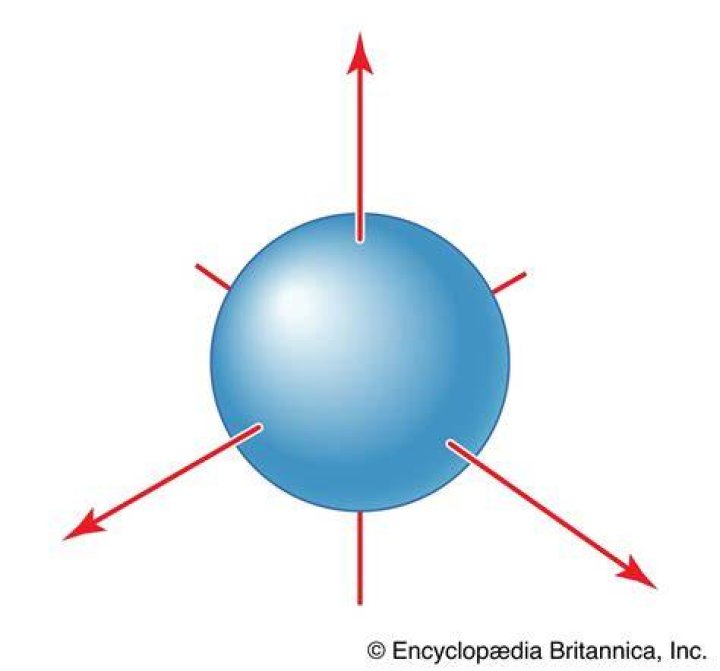 Which is spherically symmetrical orbital?