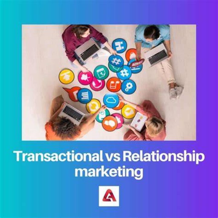 Which is transactional marketing?