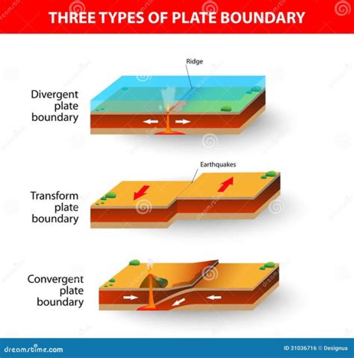 Which plate boundaries cause earthquakes?