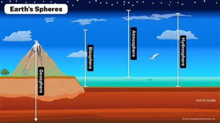 Who does the atmosphere affect the hydrosphere?