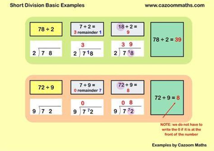Who is short division?