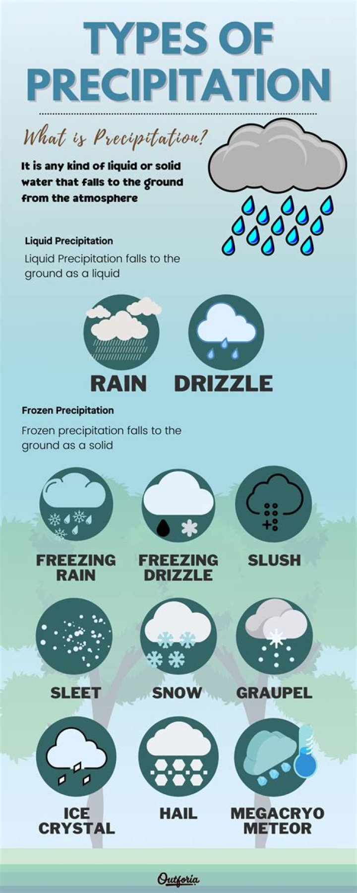 Who to spell precipitation?