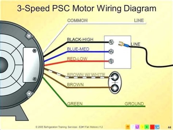 Why brushless motor has 3 wires?