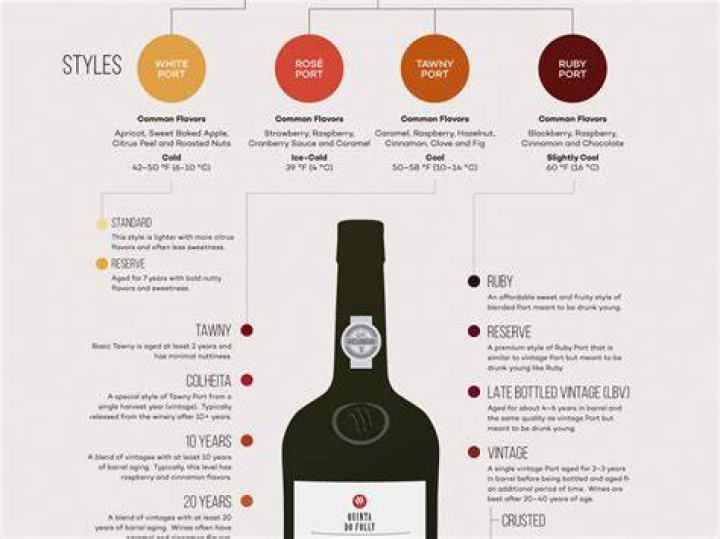 Why is port wine called port?