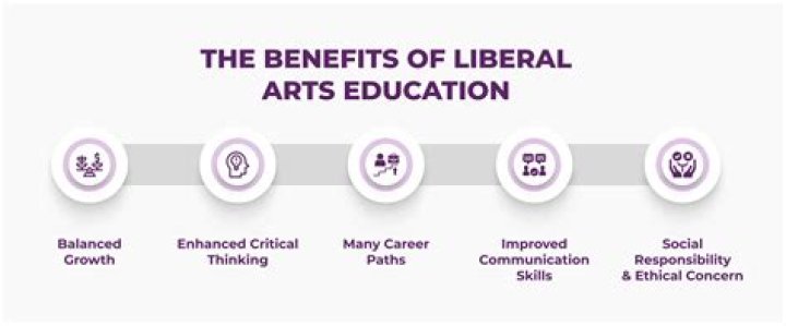 Why liberal arts education matters?
