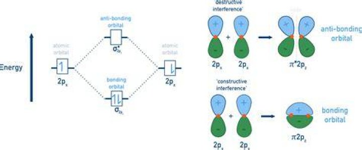 Why orbital energy is negative?