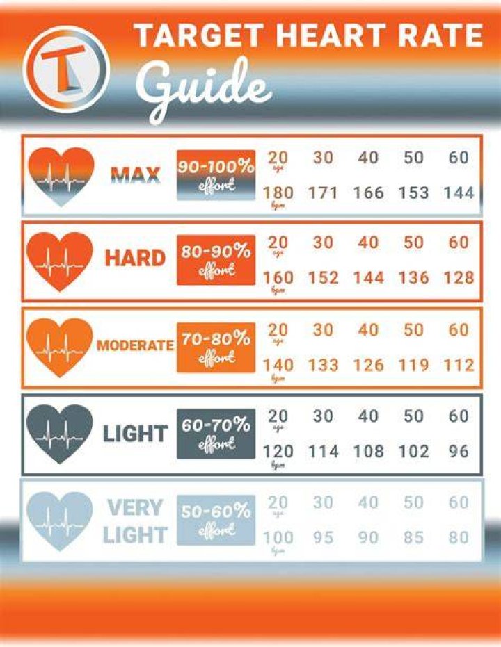Will a warm shower lower heart rate?