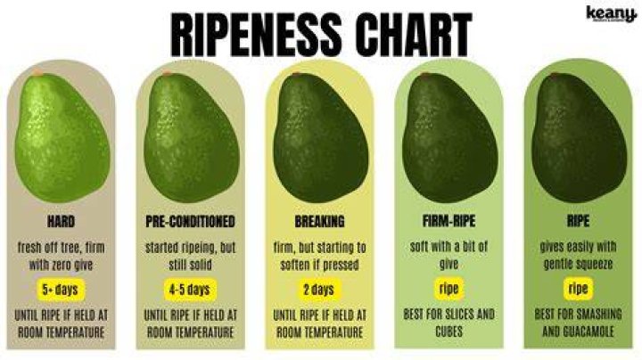 Will an avocado ripen once cut?