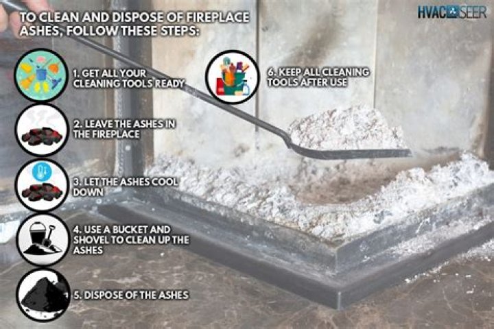 Will crematorium dispose of ashes?