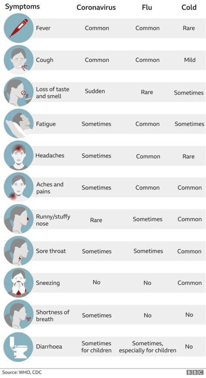 Will it be obvious if i have covid?